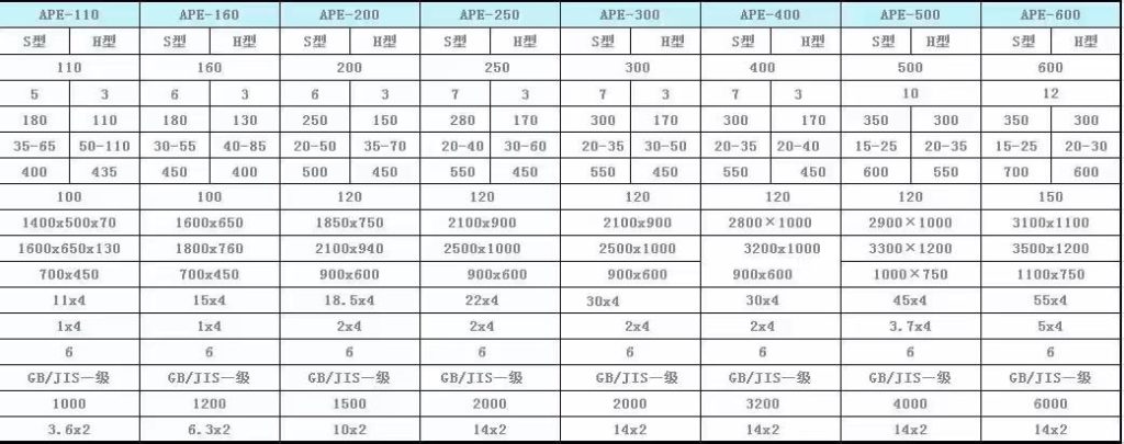 APE semi closed type door shape double cranks precision press specifications