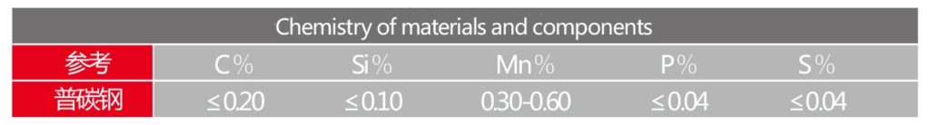 Carbon steel weld studs nail chemical composition