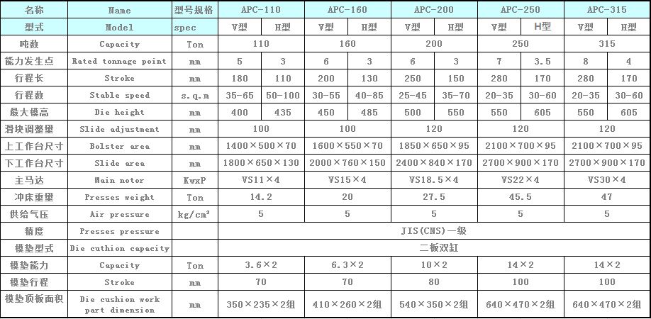 Specifications of APC series double crank shafts type high precision press