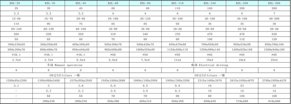 Specifications of KDL Series stroke adjustable strong steel frame stamping press