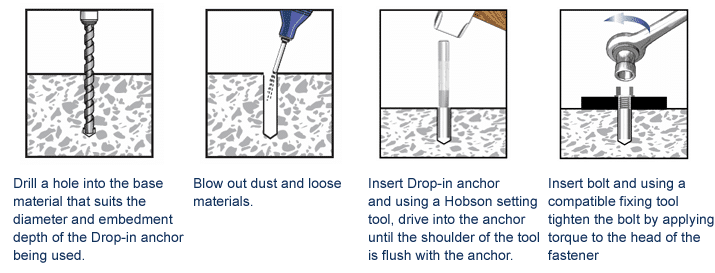 Heavy duty stainless cut anchor expansion bolt and drop in anchor install method