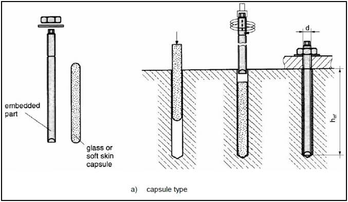 Hex Head Steel Zinc Plated Chemical Anchor Stud Bolts install method