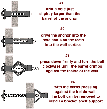 High tensile strength drywall hollow wall anchor install method