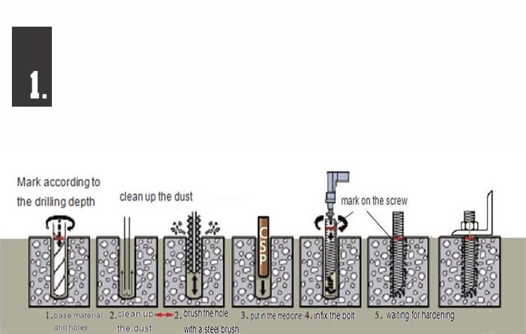 Stainless Steel Chemical Anchor Studs install method