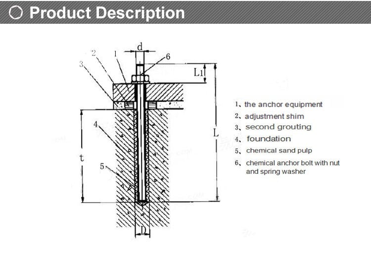 Stainless Steel Chemical Anchor Studs structure and components