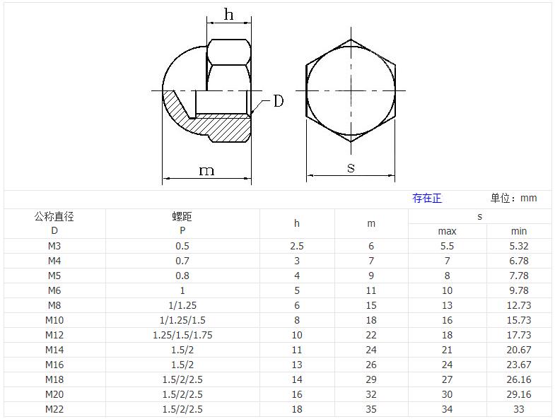 Cap nut dimension and drawing