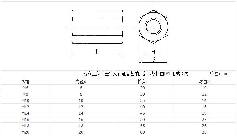 Hexagon coupling nut dimension and drawing