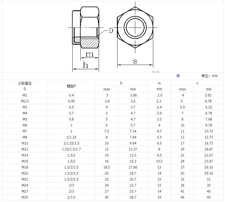 Nylon lock loose hex nut dimension and drawing