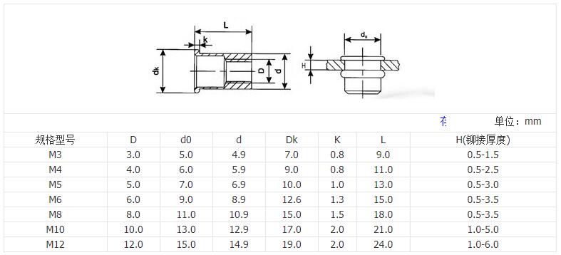 Pull cap flat head rivet nut dimension and drawing