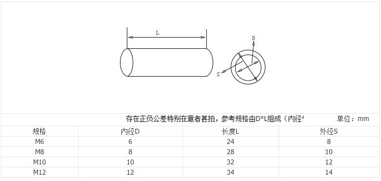 Round coupling nut dimension and drawing