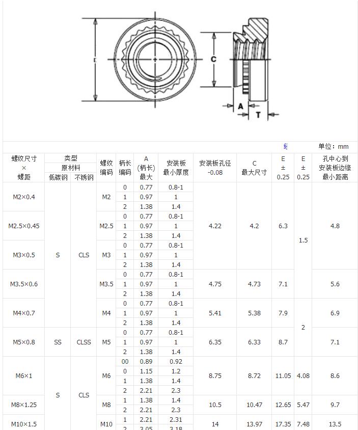 Sheet metal nut press riveted nut dimension and drawing