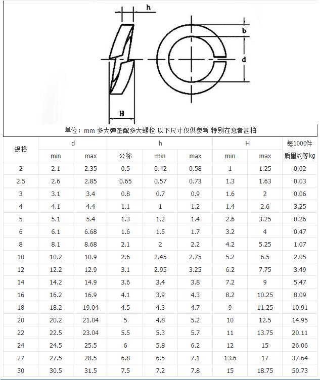 Single coil spring washer size and drawing