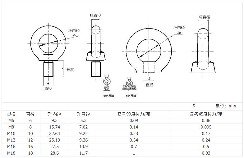 Spreader rigging ring nut dimension and drawing