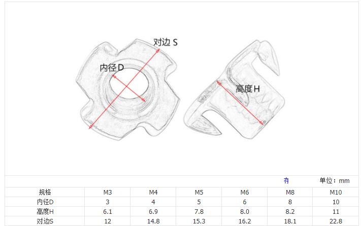 T shape Four-jawed furniture nut dimension and drawing