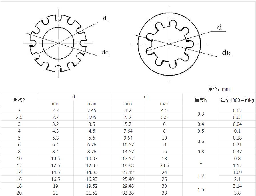 Chrysanthemum in outside multi-tooth gasket size and drawing
