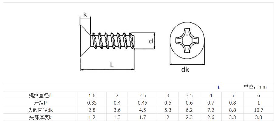 Cut tail self tapping screws size and drawing