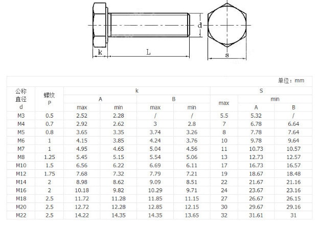 MS SS hex bolt dimension and drawing