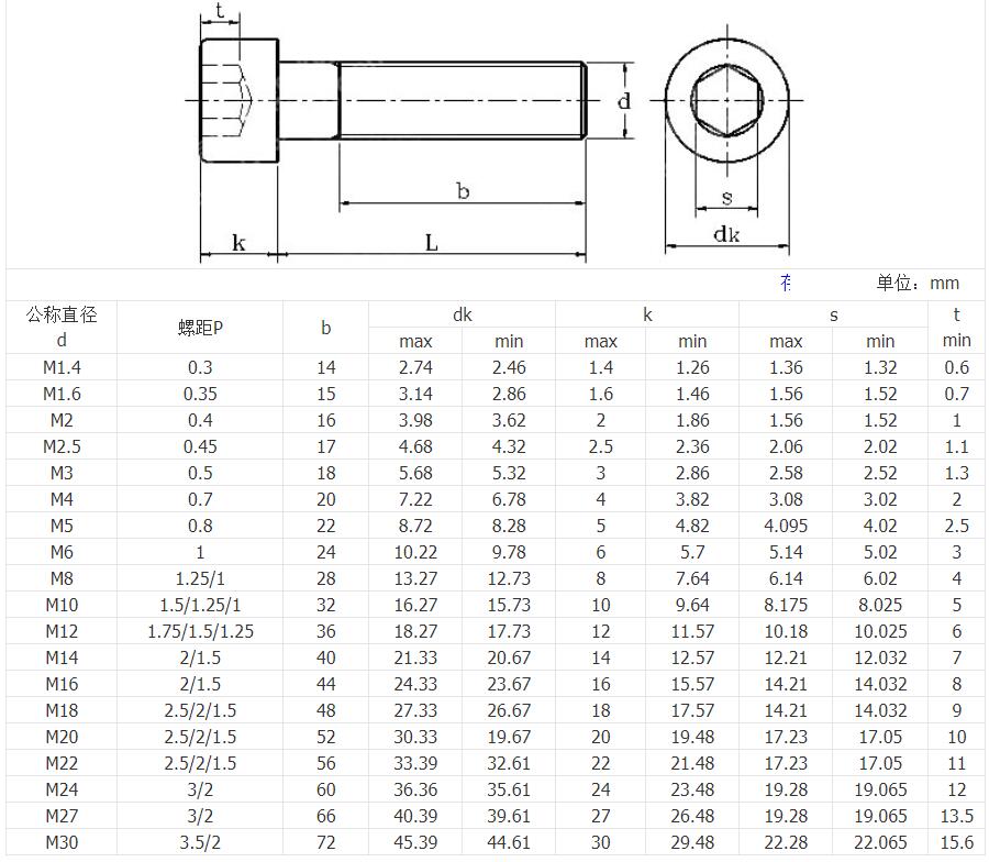 Mild steel stainless steel socket hex bolts dimension and drawing