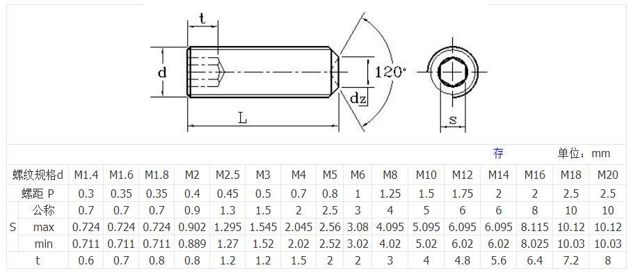 socket hex set screws sizes and drawing