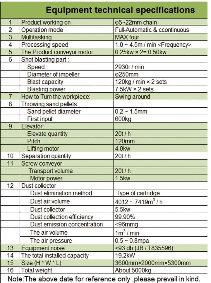 parameters of AMP-4 lifting ring chains automatic shot blasting polish machine