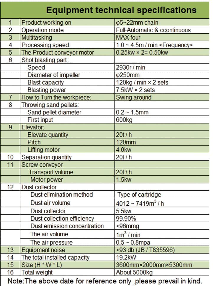 parameters of AMP-6 lifting ring chains automatic polishing machine